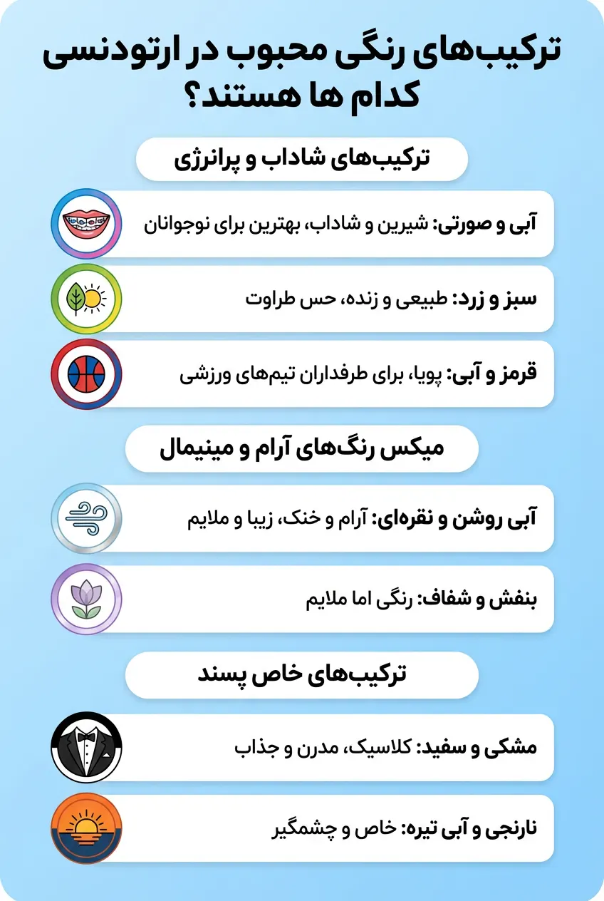ترکیب رنگ های محبوب ارتودنسی