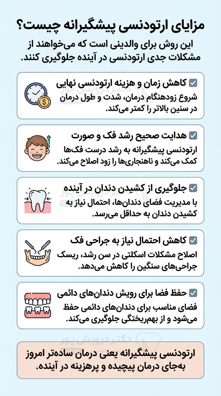 اینفوگرافی مزایای ارتودنسی پیشگیرانه