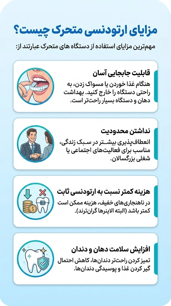 اینفوگرافی مزایای ارتودنسی متحرک