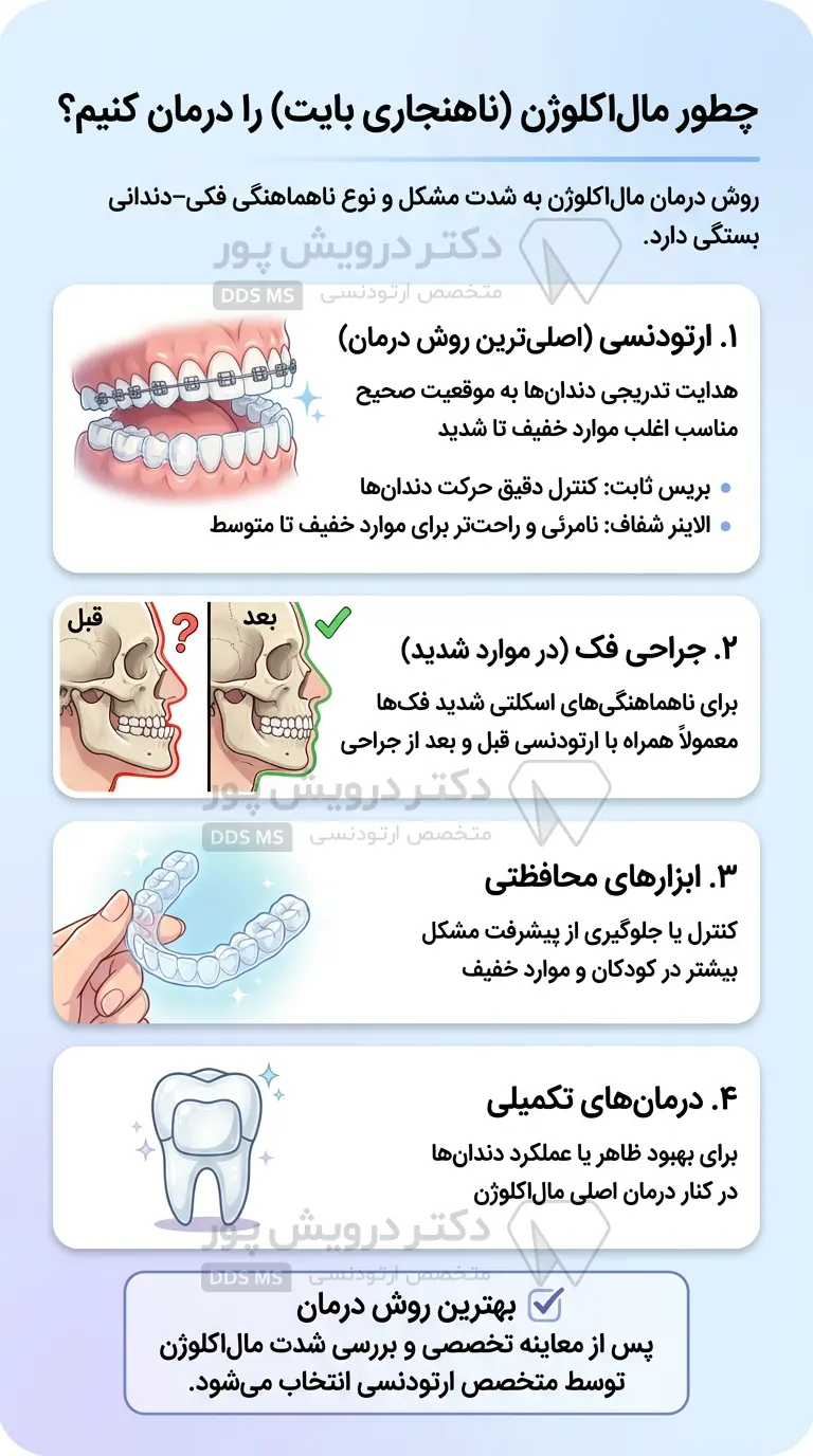 روش درمان مال اکلوژن