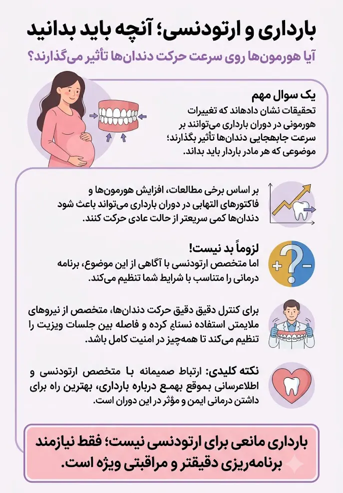 اینفوگرافی تاثیرات هورمونی بر درمان ارتودنسی در بارداری