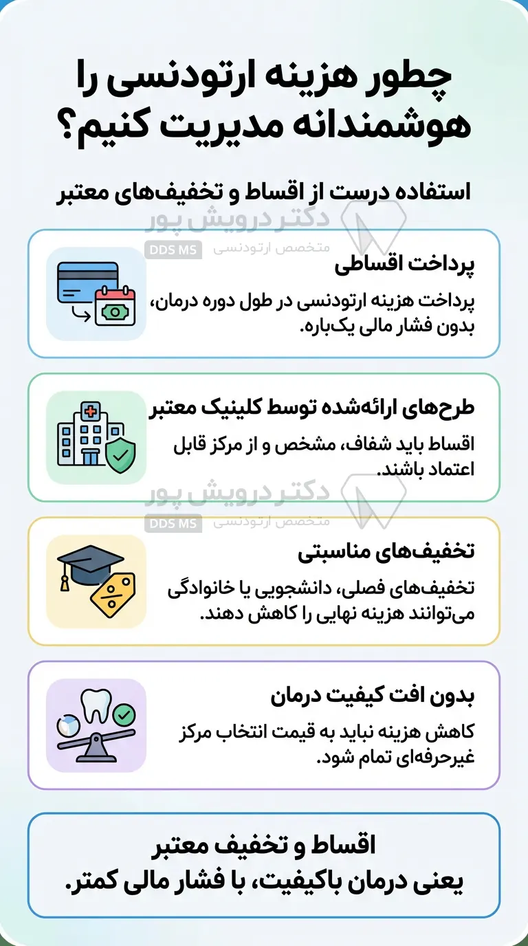 اینفوگرافی روش های کاهش هزینه ارتودنسی