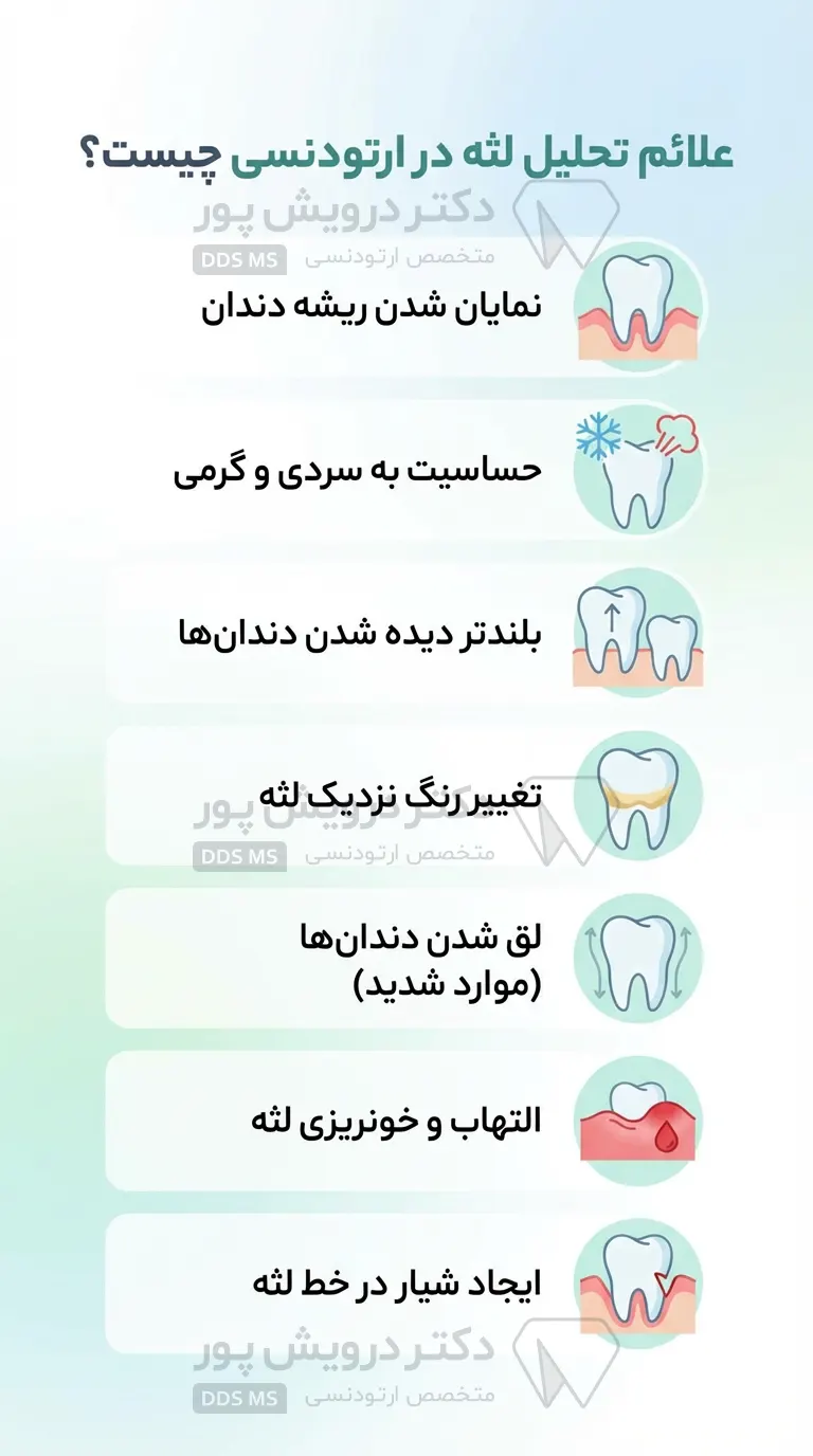 اینفوگرافی علائم تحلیل لثه در ارتودنسی