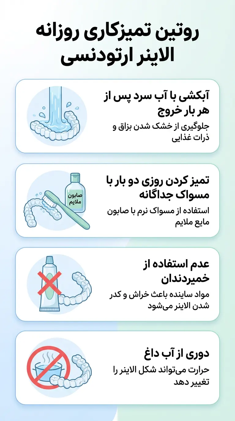 اینفوگرافی روتین تمیز کردن الاینرهای شفاف