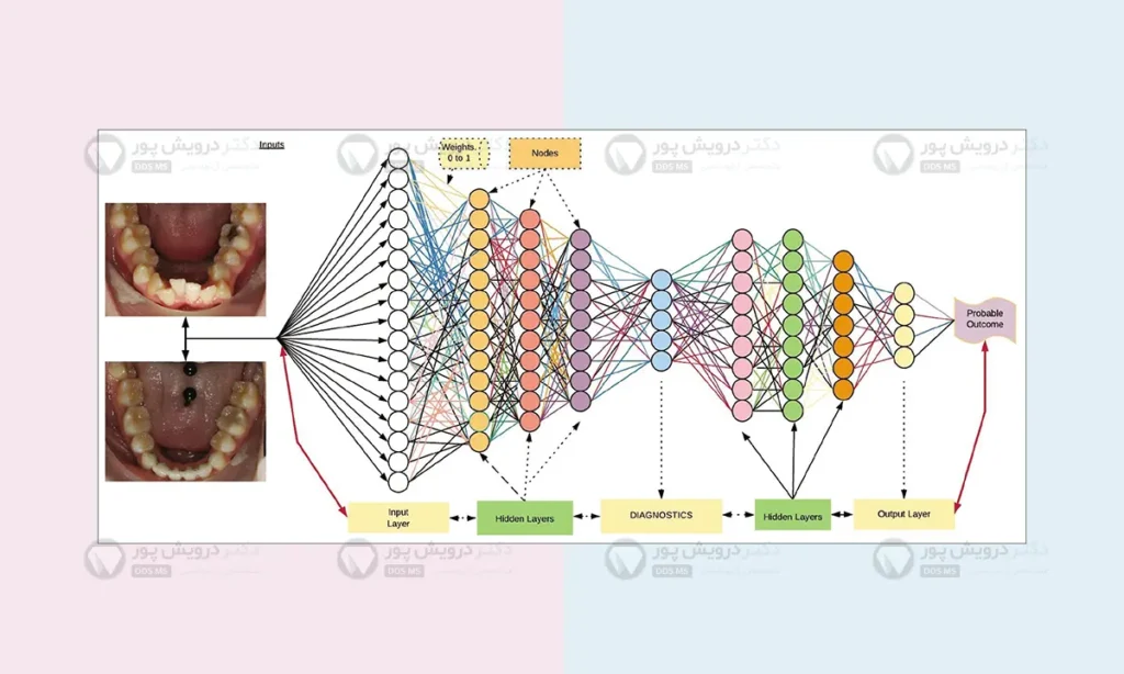 پیش بینی بهترین طرح درمان 
