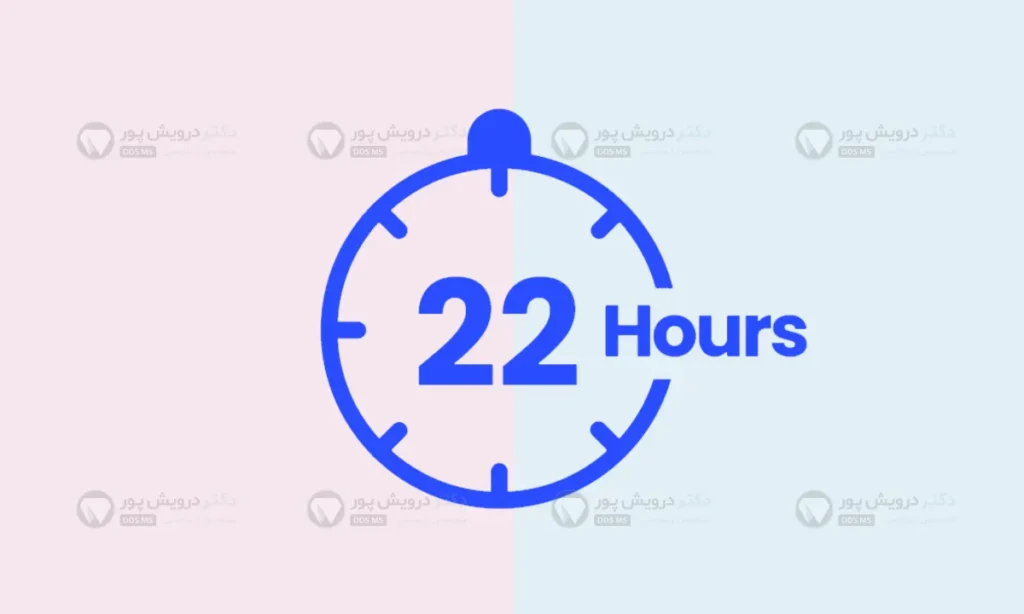 قانون 22 ساعت در استفاده از الاینرهای شفاف