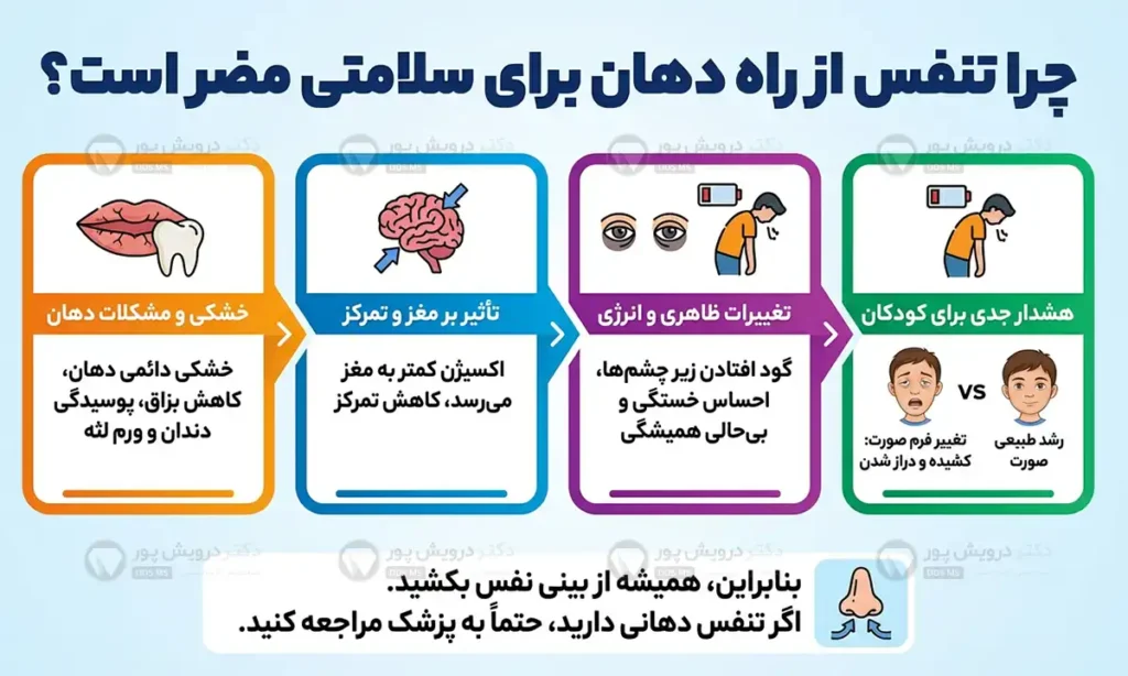 اینفوگرافی معایب تنفس دهانی