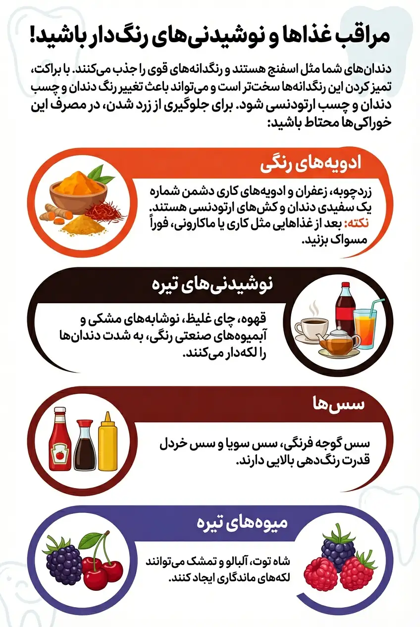 اینفوگرافی نبایدهای غذایی در طول ارتودنسی